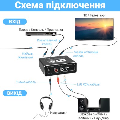 Конвертер звукового сигналу Addap DAC-02, ЦАП-перетворювач аудіо з Toslink (SPDIF) та коаксіального на RCA + mini Jack + SPDIF + коаксіал