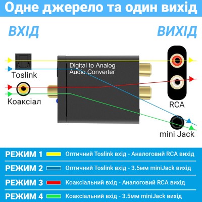 Цифро-аналоговий перетворювач аудіо Addap DAC-03, ЦАП з Toslink (SPDIF) та Коаксіалу на RCA + mini Jack