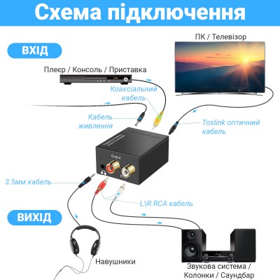 Цифро-аналоговий перетворювач аудіо Addap DAC-03, ЦАП з Toslink (SPDIF) та Коаксіалу на RCA + mini Jack
