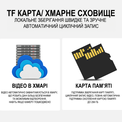 Поворотна PTZ Wi-Fi камера відеоспостереження - відеоняня з відеодзвінком на смартфон Digital Lion W31, з датчиком руху та нічною підсвіткою