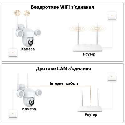 Вулична поворотна WiFi камера відеоспостереження USmart OPC-02w, з прожектором та нічною підсвіткою, 3 Мп, PTZ, Tuya