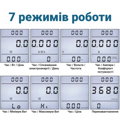 Розетка з лічильником електроенергії | енергометр ватметр побутовий Gerui KP-PMB09, без підсвітки дисплея, Blue